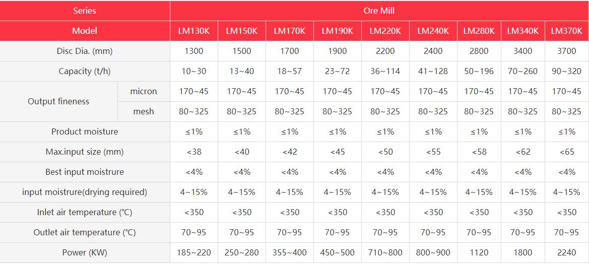 What are the 10,000 tons per day large stone crushers