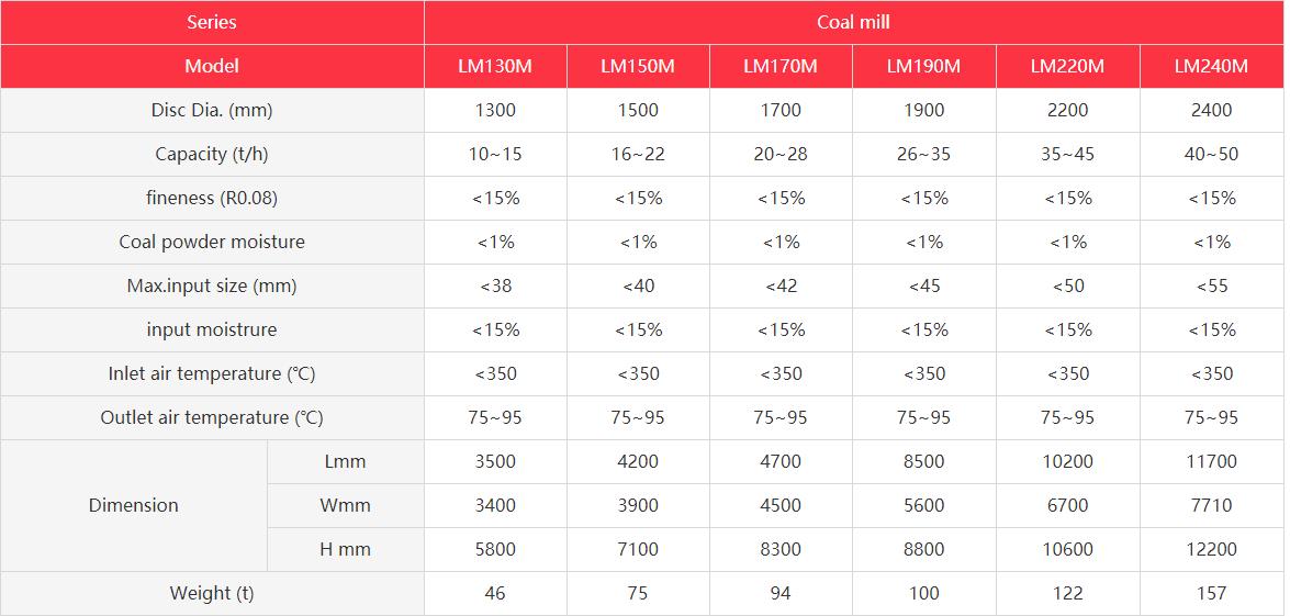 How to improve the efficiency of mobile stone crusher