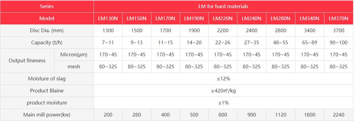 How to improve the crushing efficiency of cone crusher